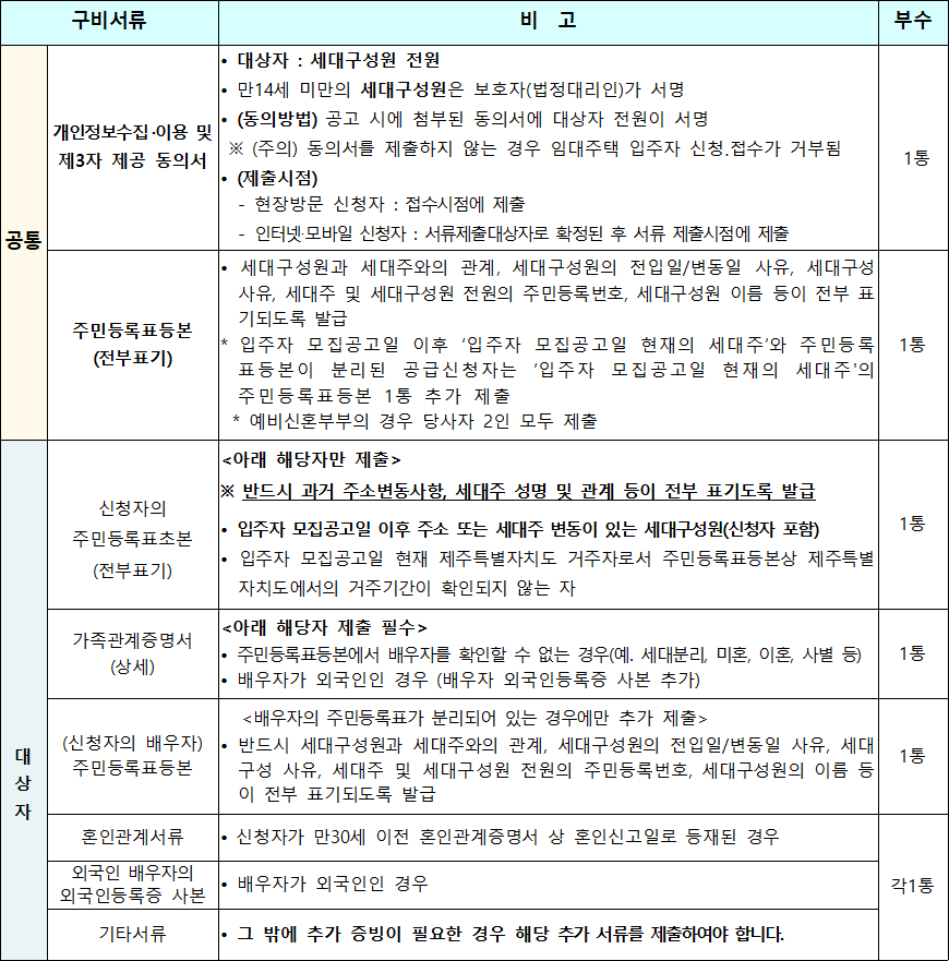 공공임대주택 기본서류 공공임대주택 기본서류