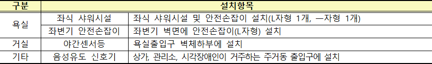 기본 설치항목 기본 설치항목
