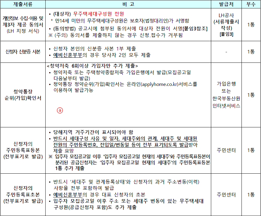 매입임대주택 공통 제출서류 7 매입임대주택 공통 제출서류