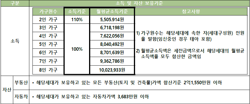 매입임대주택 소득 자산 기준 2 매입임대주택 소득 자산 기준