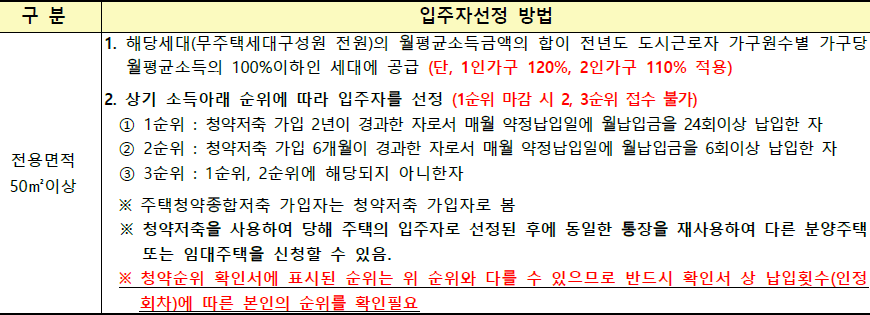 매입임대주택 일반공급 입주자 선정 방법 매입임대주택 일반공급 입주자 선정 방법