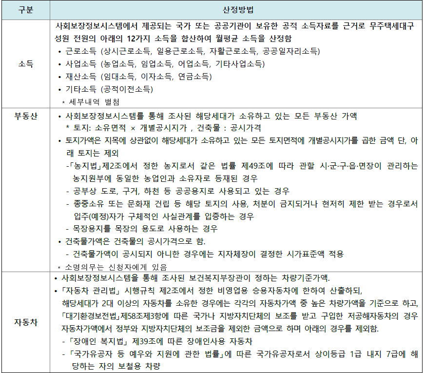 소득 자산 산정방법 2 소득 자산 산정방법