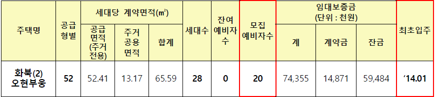 오현부웅 신축다세대 매입임대주택 공급대상 임대조건 오현부웅 신축다세대 매입임대주택 공급대상 임대조건