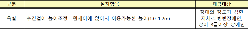 장애인 편의시설 설치 장애인 편의시설 설치