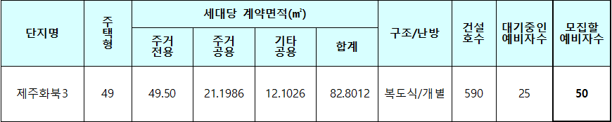 제주화북3 50년공공임대주택 모집대상 주택 제주화북3 50년공공임대주택 모집대상 주택