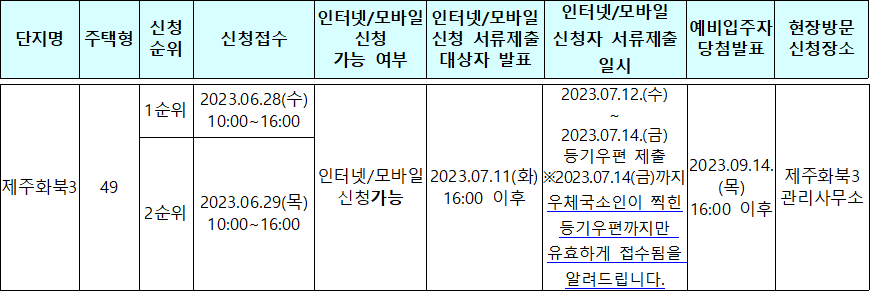 제주화북3 50년공공임대주택 모집일정 제주화북3 50년공공임대주택 모집일정