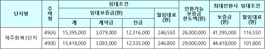 제주화북3 50년공공임대주택 임대조건 제주화북3 50년공공임대주택 임대조건