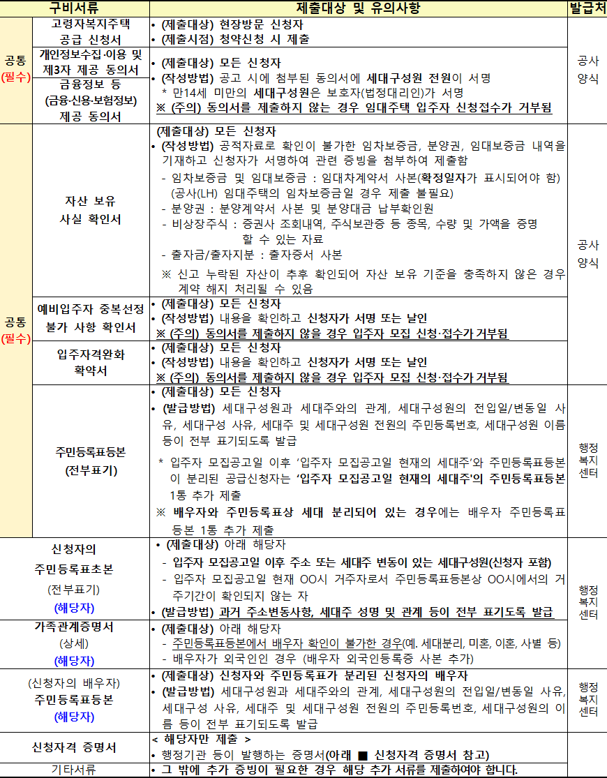 고령자복지주택 영구임대 기본서류 고령자복지주택 영구임대 기본서류