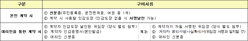 계약체결 구비서류 계약체결 구비서류