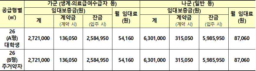 광주하남1 영구임대주택 그린리모델링 임대조건 광주하남1 영구임대주택 그린리모델링 임대조건