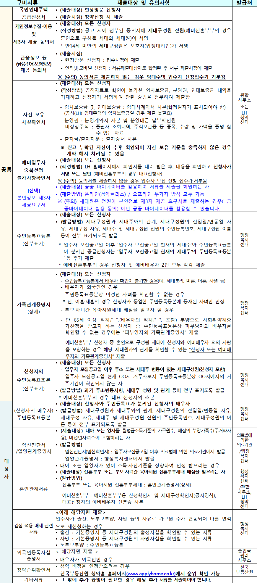 국민임대주택 기본서류 1 국민임대주택 기본서류