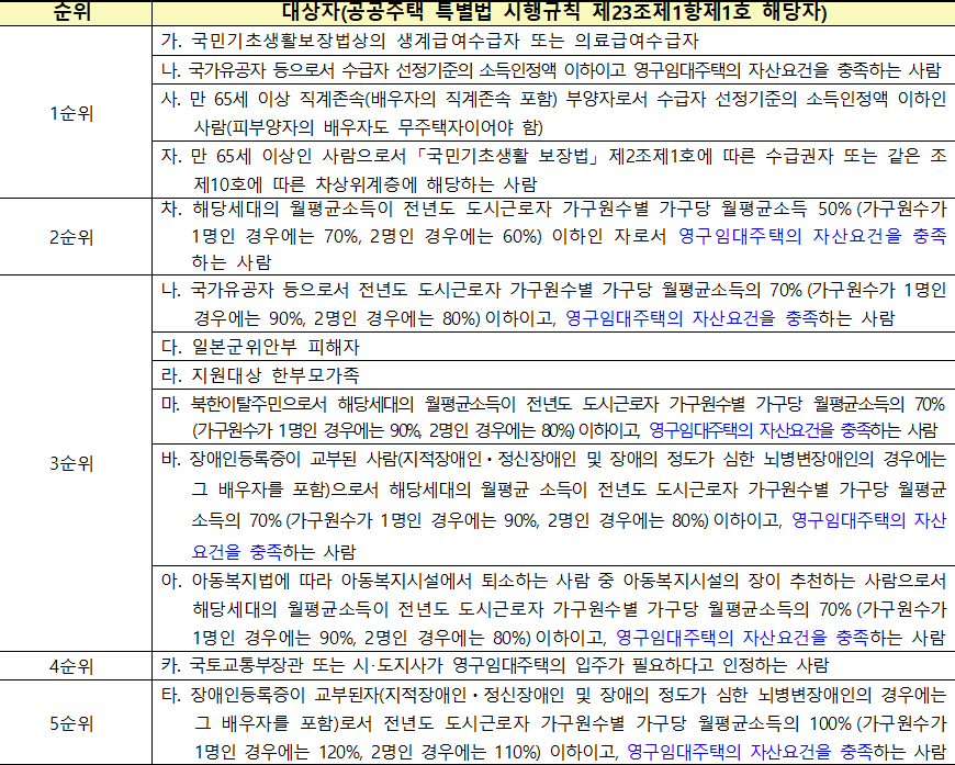 영구임대주택 주거약자용 주택 일반공급 1 영구임대주택 주거약자용 주택 일반공급