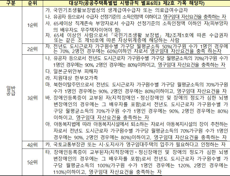 영구임대주택 주거약자용 주택 영구임대주택 주거약자용 주택