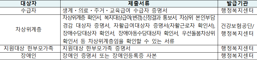 1순위 대상자 추가 입증서류 1순위 대상자 추가 입증서류