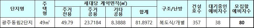 광주동림2 50년공공임대주택 모집대상 주택 광주동림2 50년공공임대주택 모집대상 주택