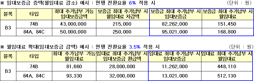 군산신역세권 B3블록 10년공공임대리츠 상호전환 군산신역세권 B3블록 10년 공공임대리츠 상호전환