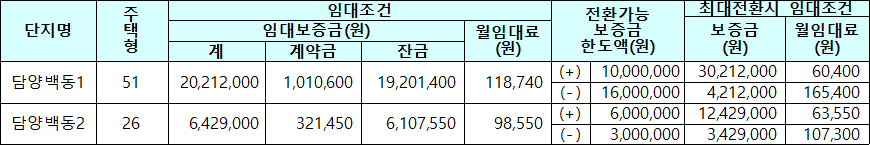 담양군 국민임대주택 임대조건 담양군 국민임대주택 임대조건
