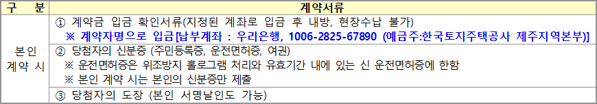 일반매각 계약시 구비서류 일반매각 계약시 구비서류