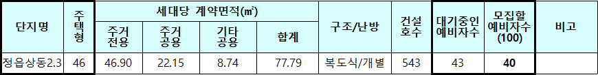 정읍상동2.3 국민임대주택 모집대상 주택 정읍상동2.3 국민임대주택 모집대상 주택