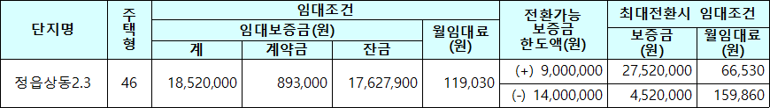정읍상동2.3 국민임대주택 임대조건 정읍상동2.3 국민임대주택 임대조건