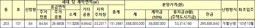 제주하귀 37 1BL 잔여세대 일반매각 공급대상 제주하귀 37-1BL 잔여세대 일반매각 공급대상