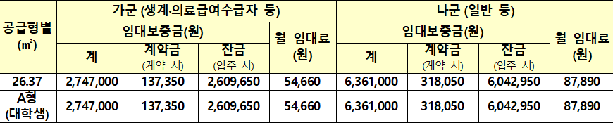 광주각화 영구임대주택 임대조건 1 광주각화 영구임대주택 임대조건