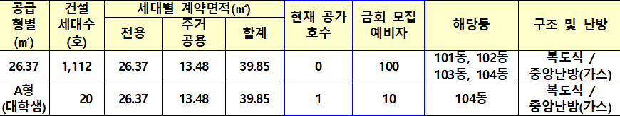 광주각화 영구임대주택 형별 공급계획 1 광주각화 영구임대주택 형별 공급계획