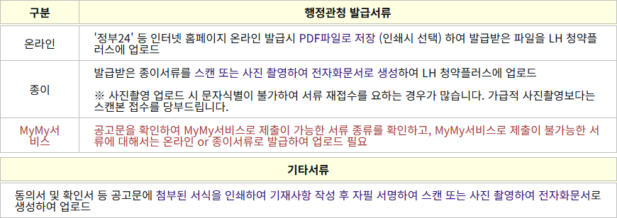 서류발급 방법 mymy서비스 포함 서류발급 방법 mymy서비스 포함