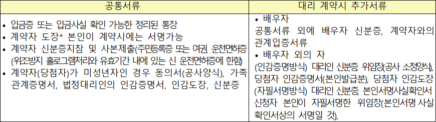계약체결 시 구비서류 계약체결 시 구비서류