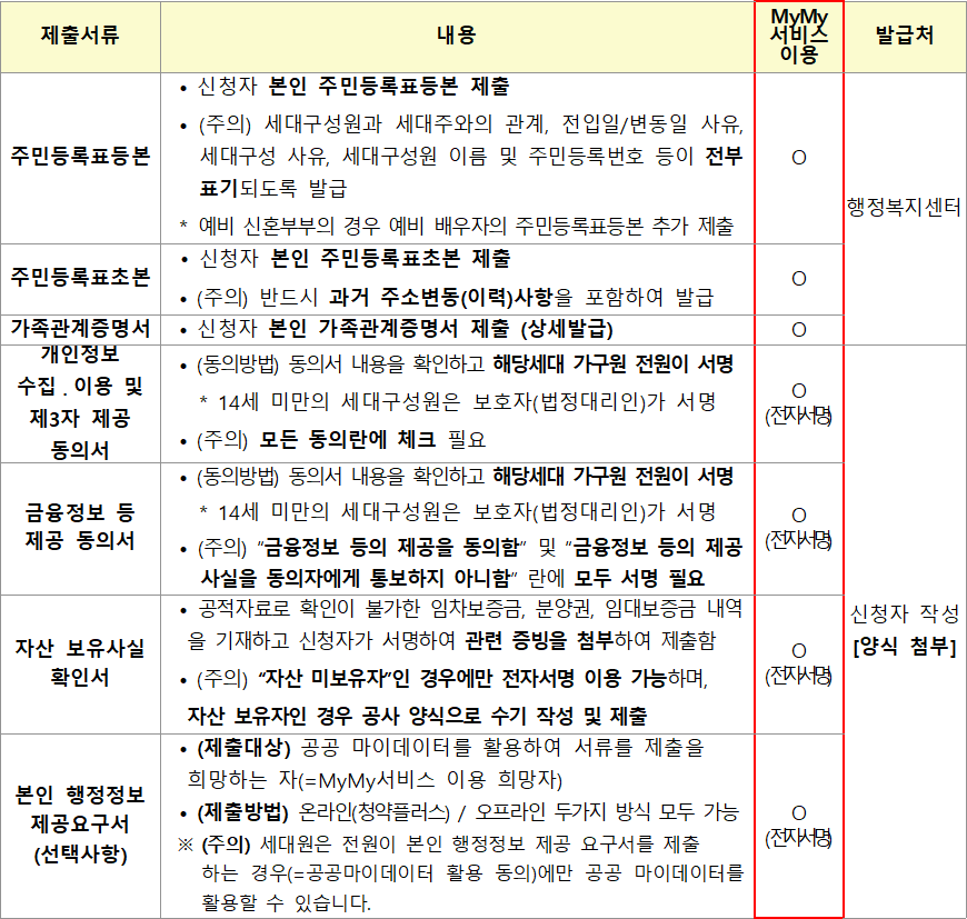 든든전세주택 공통 제출서류 든든전세주택 공통 제출서류