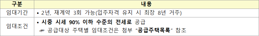 든든전세주택 임대기간 임대조건 든든전세주택 임대기간 임대조건