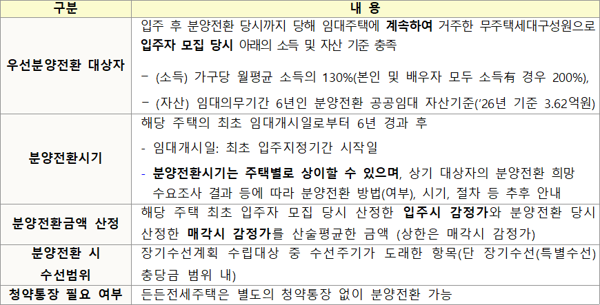 분양전환 기준 분양전환 기준