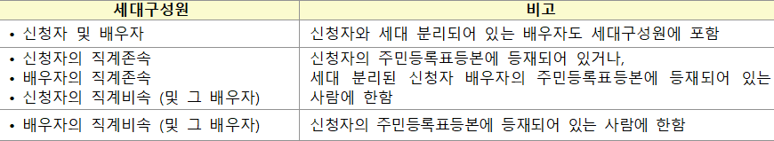 세대구성원 범위 세대구성원 범위