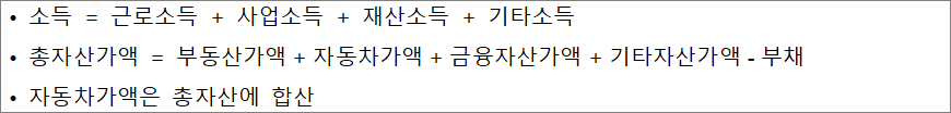 소득 자산 산정방법 소득 자산 산정방법