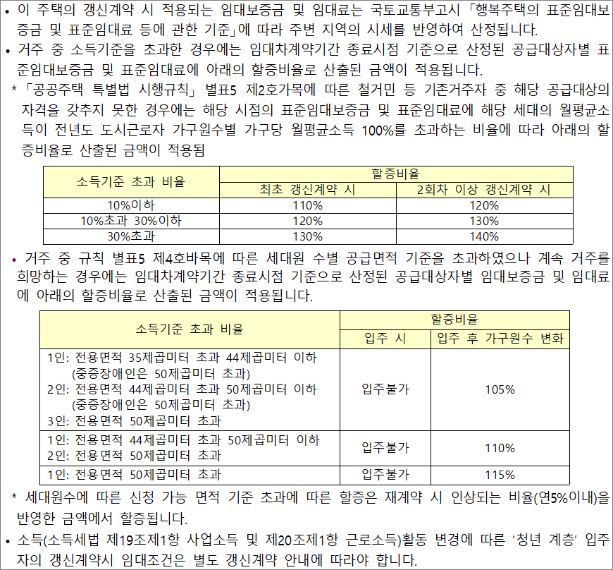 행복주택 갱신계약 시 임대조건 행복주택 갱신계약 시 임대조건