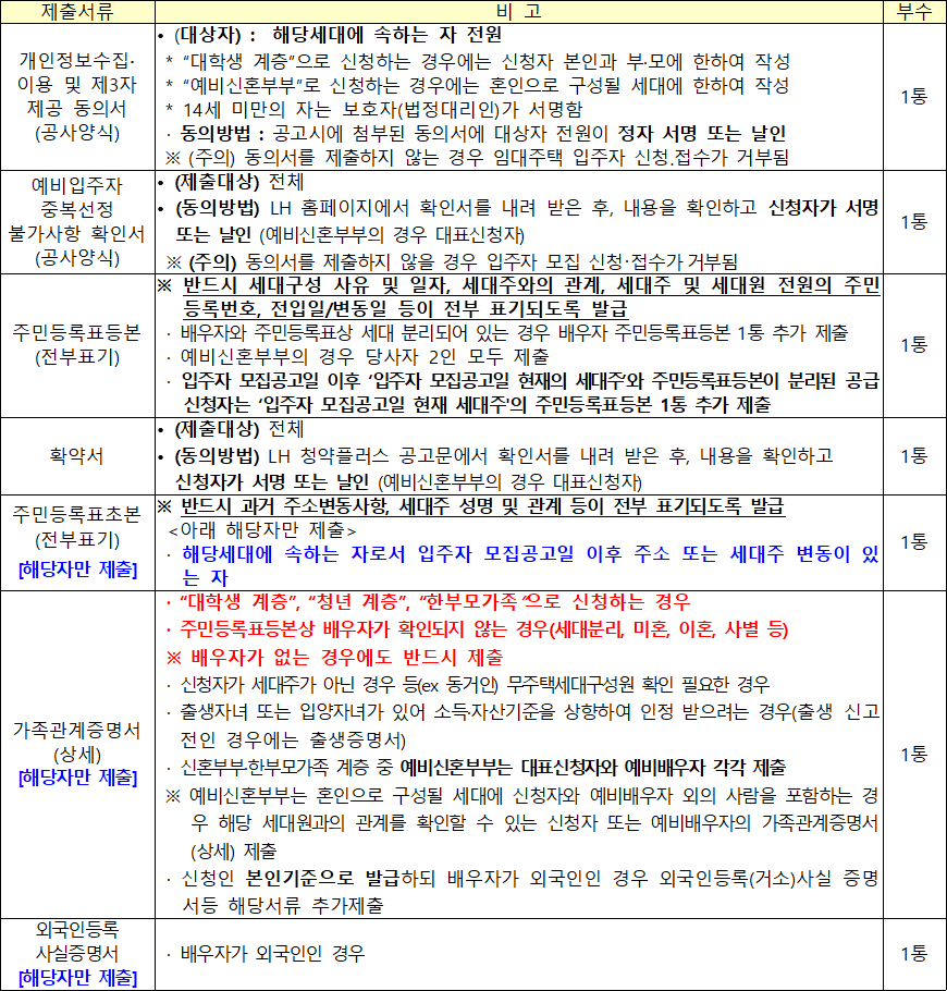 행복주택 공통 제출서류 3 행복주택 공통 제출서류
