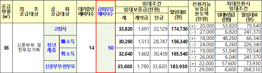 광주우산 행복주택 임대대상 임대조건 광주우산 행복주택 임대대상 임대조건