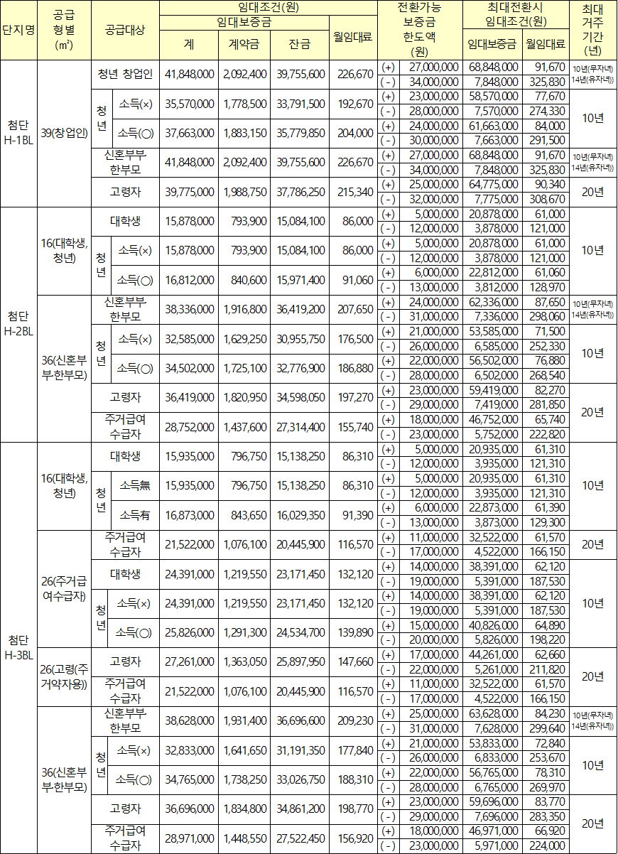 광주첨단 H 1 2 3BL 행복주택 임대조건 광주첨단 H-1, 2, 3BL 행복주택 임대조건