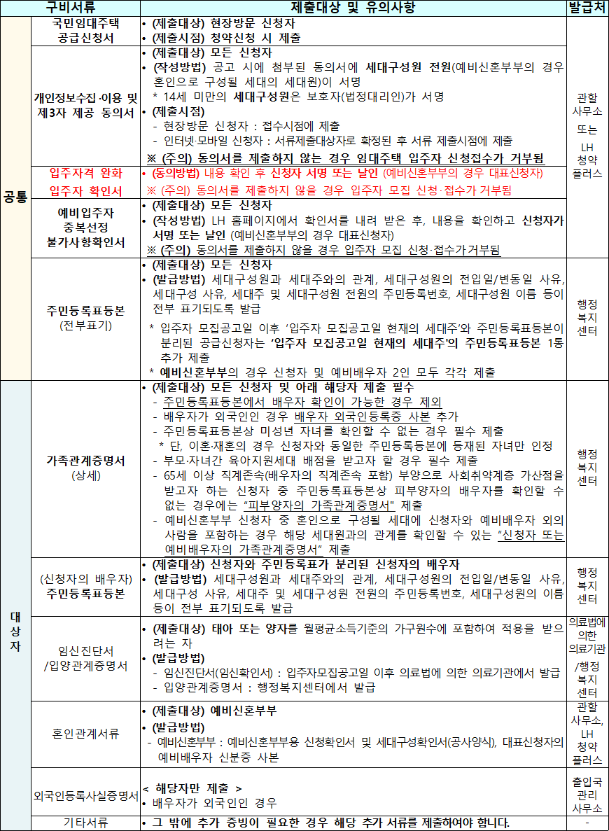 국민임대주택 기본서류 국민임대주택 기본서류