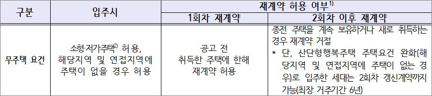 국민임대주택 무주택 요건 재계약 허용 여부 국민임대주택 무주택 요건 재계약 허용 여부