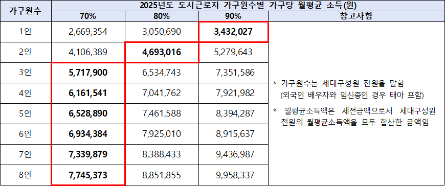 국민임대주택 소득기준 국민임대주택 소득기준
