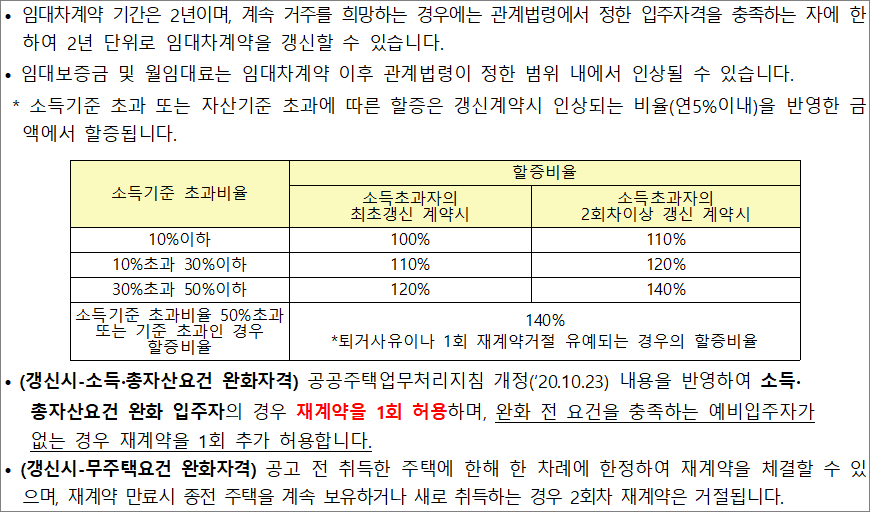 국민임대주택 임대기간 할증비율 국민임대주택 임대기간 할증비율