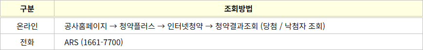 당첨명단 조회방법 당첨명단 조회방법