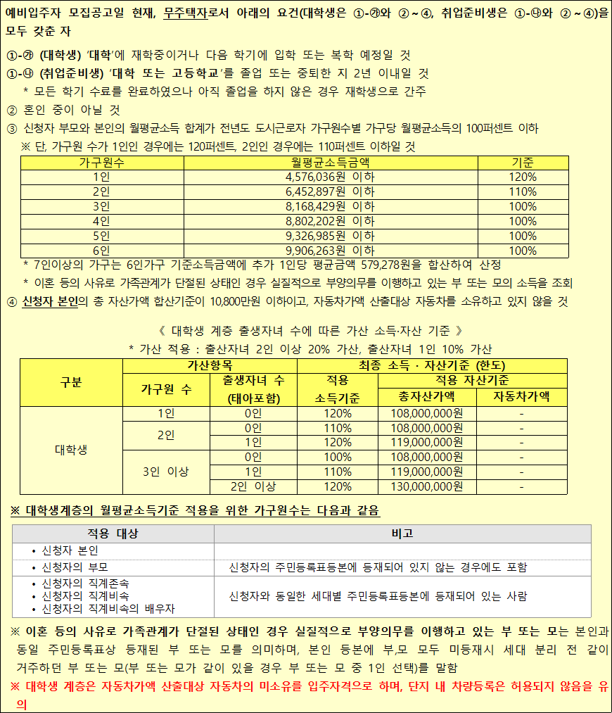 대학생 입주조건 1 대학생 입주조건