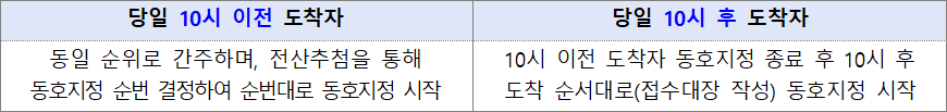 동호지정 순번 결정방법 동호지정 순번 결정방법