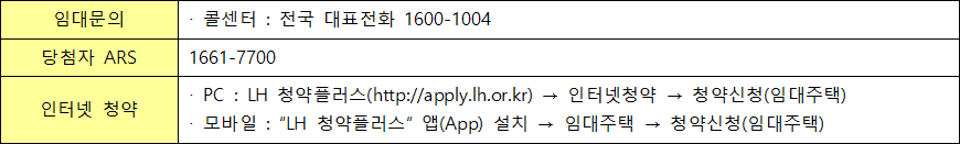 문의처 2 문의처