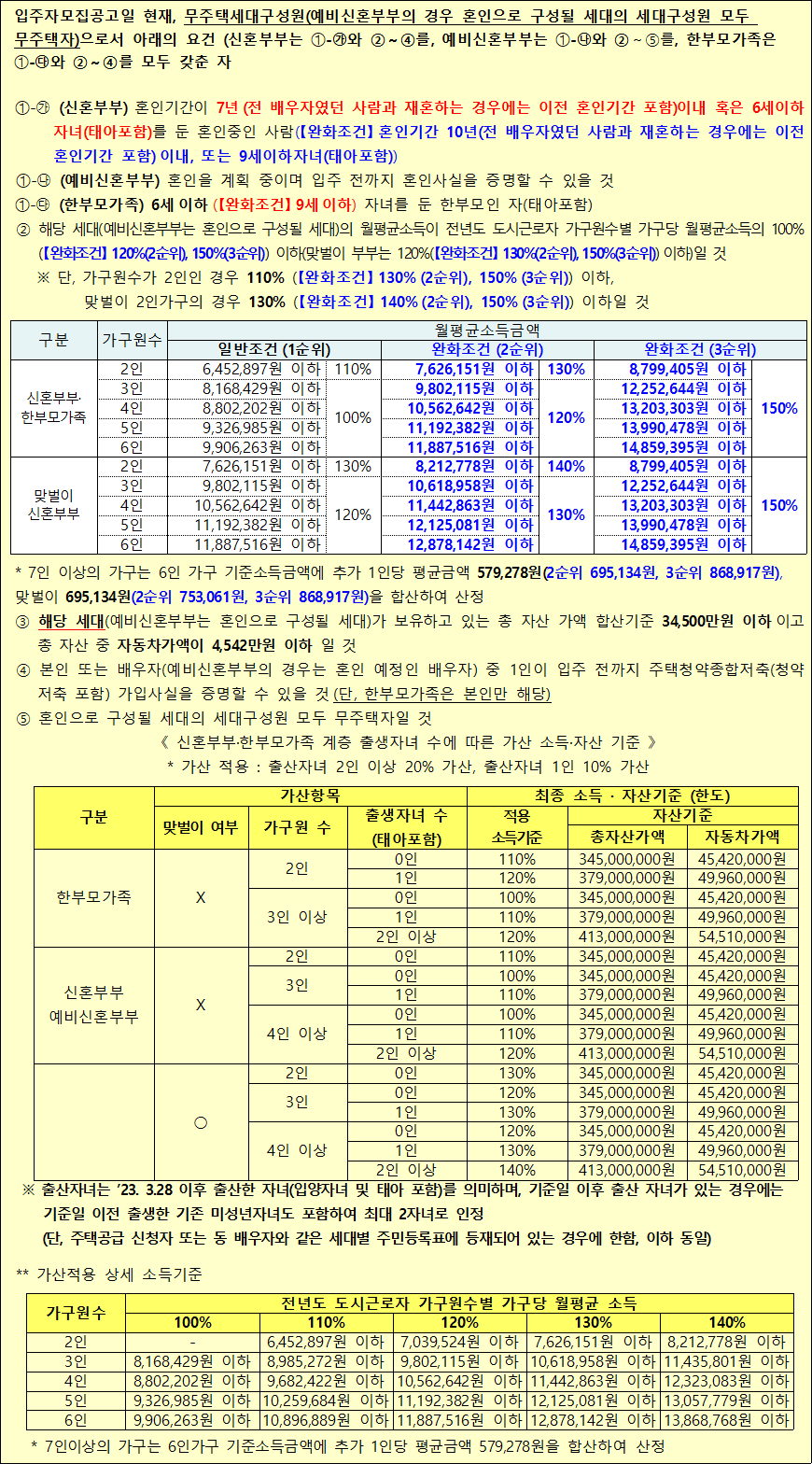 신혼부부 한부모가족 계층 입주조건 신혼부부 한부모가족 계층 입주조건