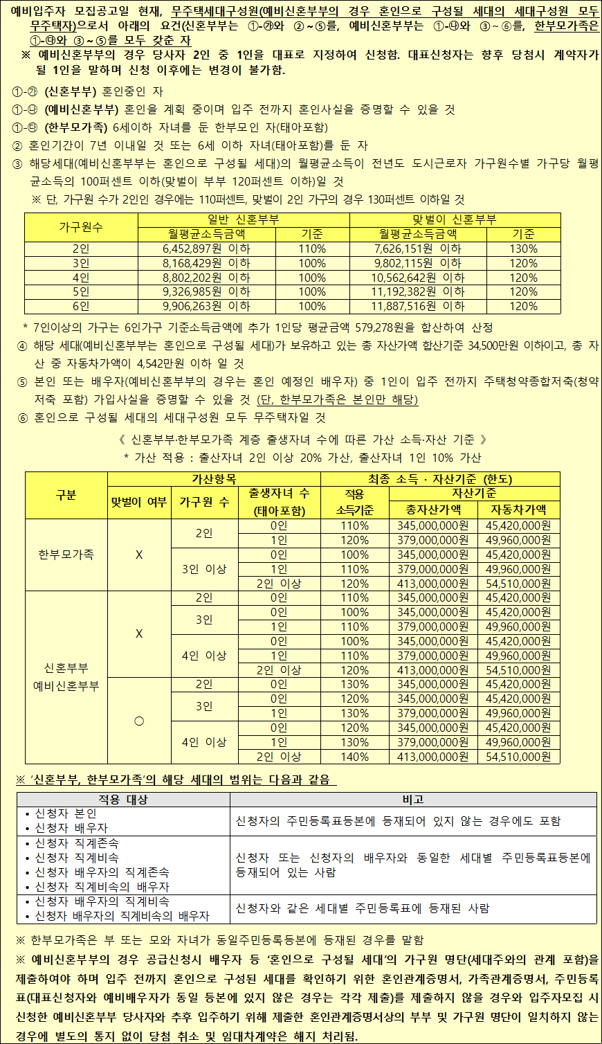 신혼부부 한부모가족 입주조건 1 신혼부부 한부모가족 입주조건