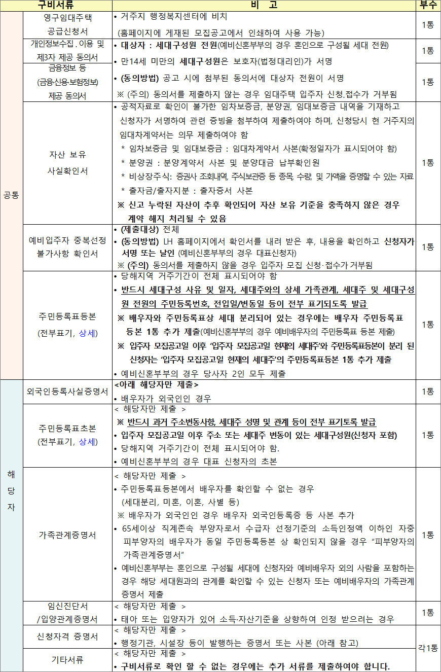영구임대주택 구비서류 영구임대주택 구비서류