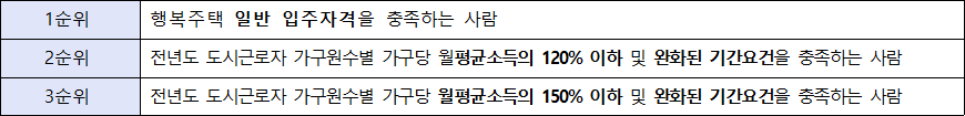 입주자격완화 순위 입주자격완화 순위